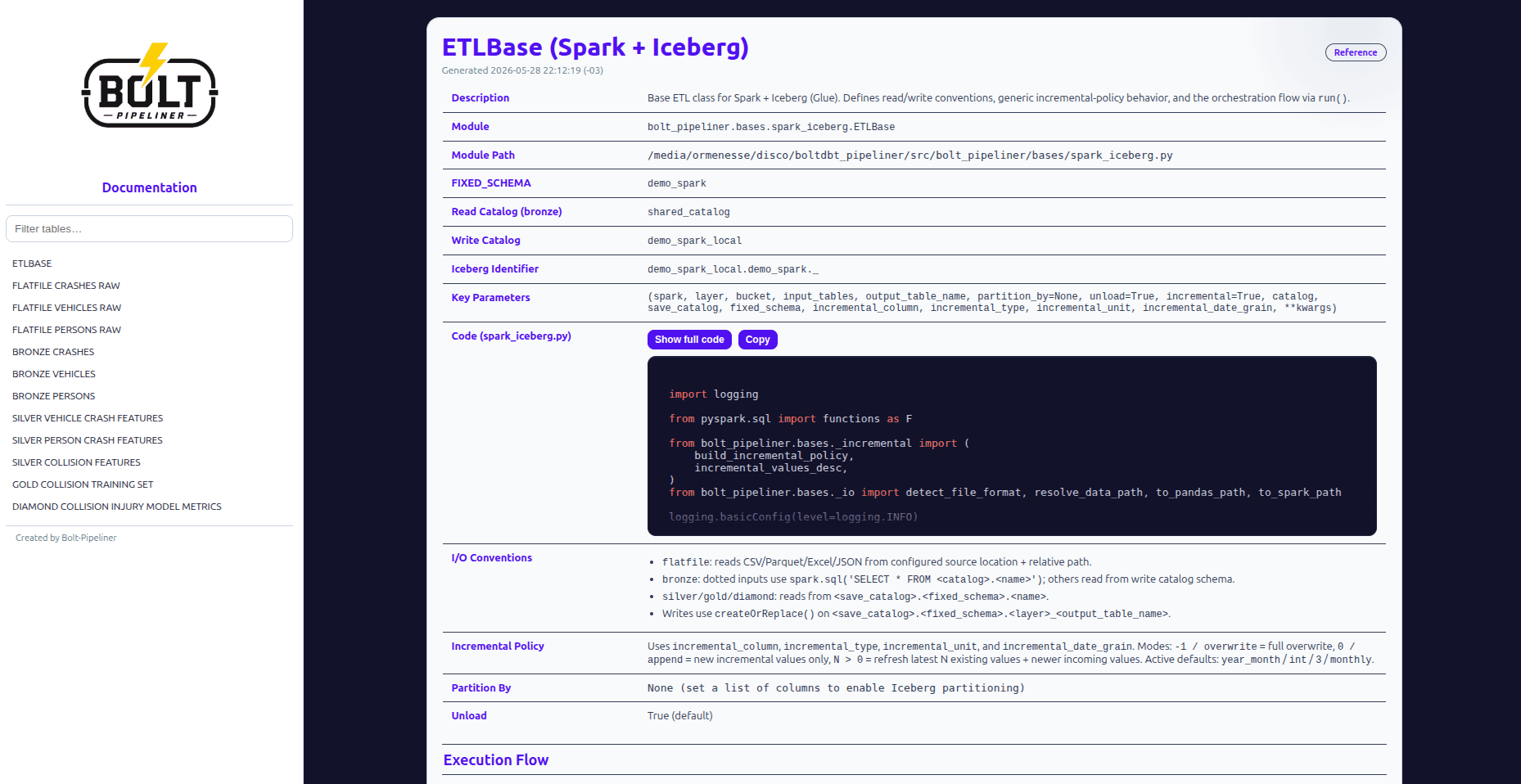 Generated table documentation page example.