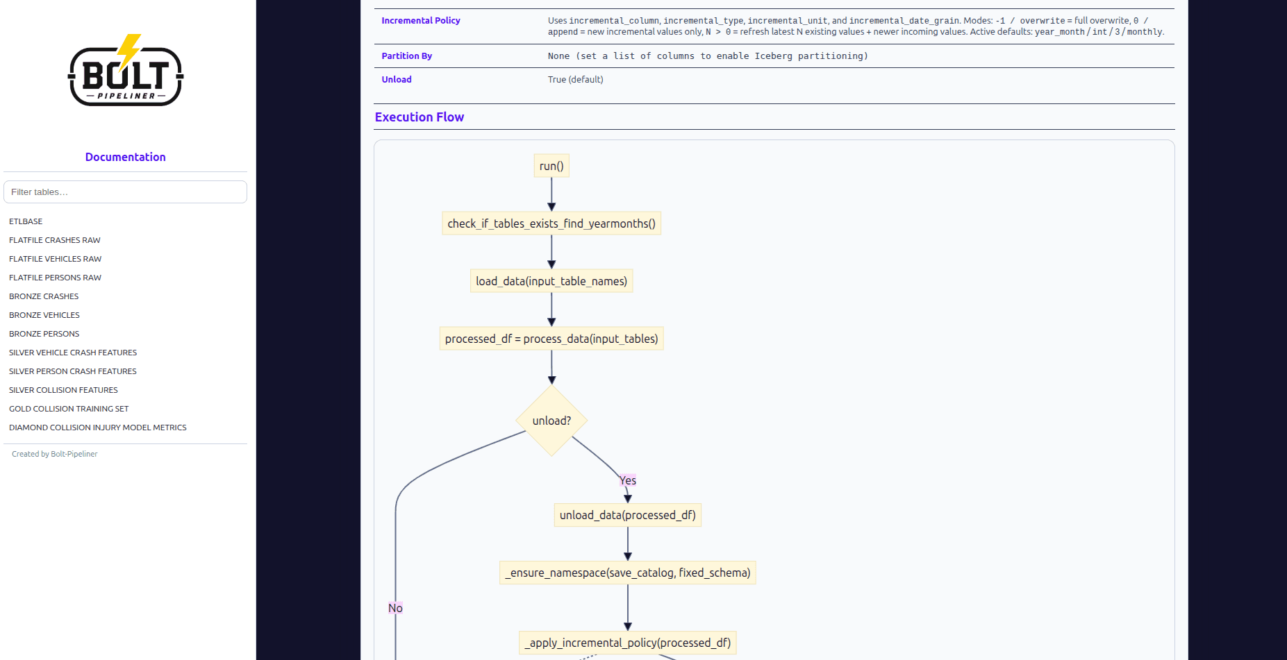 Generated table documentation page example 2.