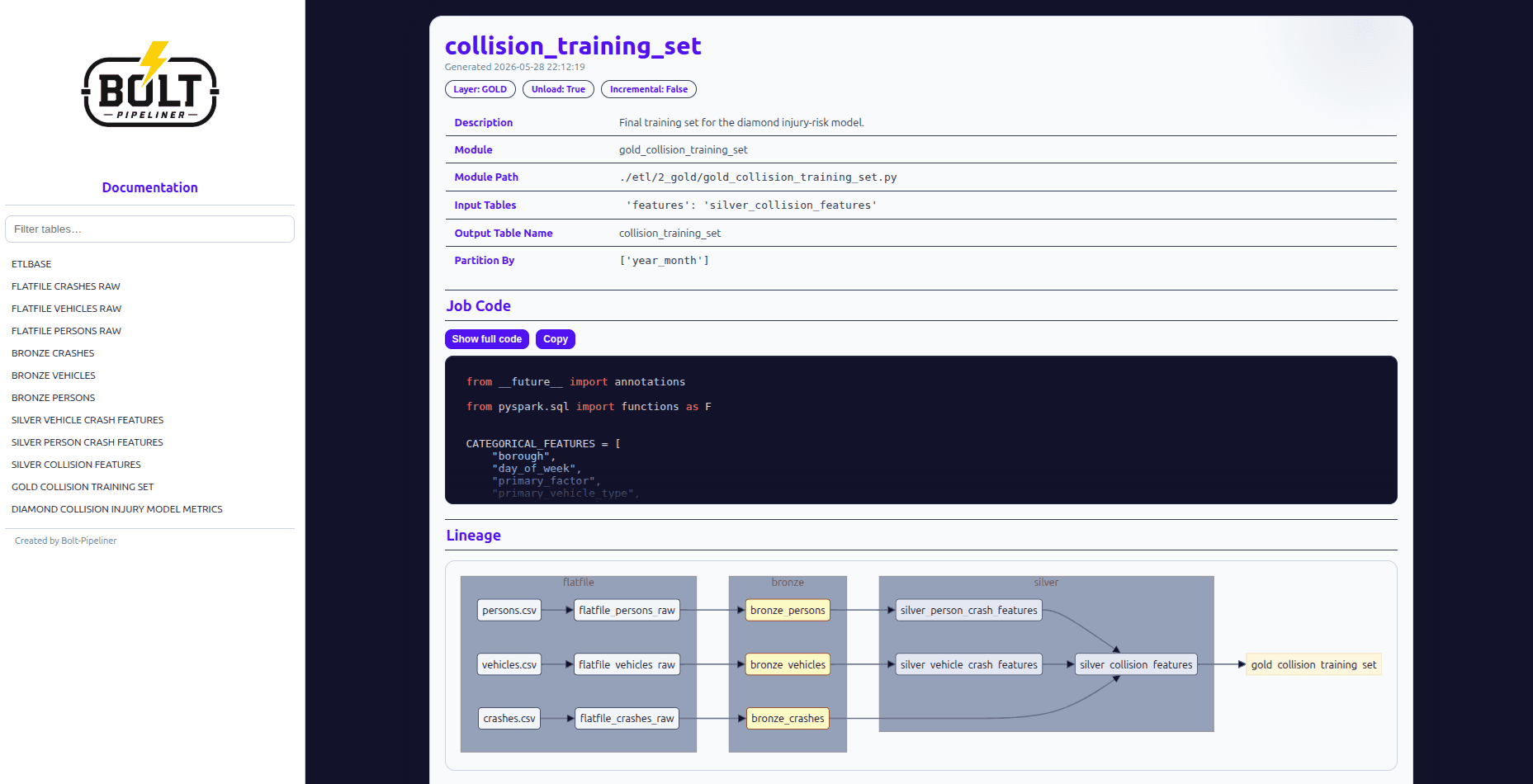 Generated table documentation page example 3.