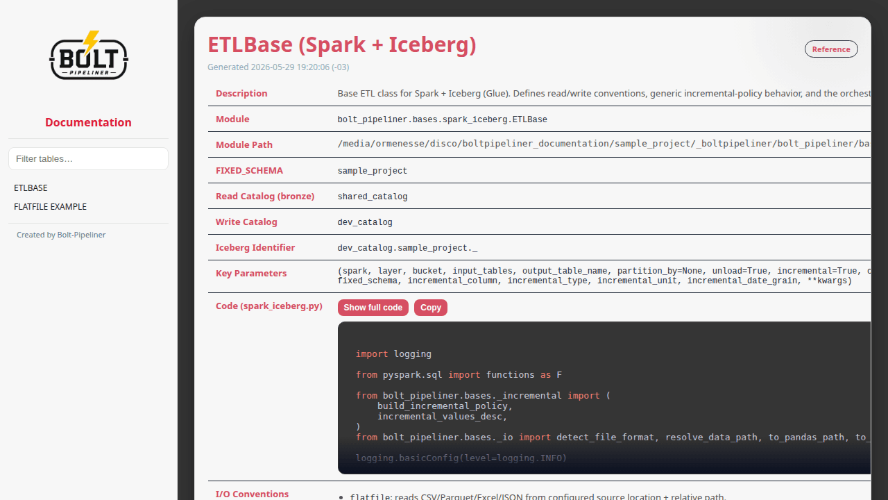 Generated HTML documentation index page showing the project title, layer cards, and generated table links.