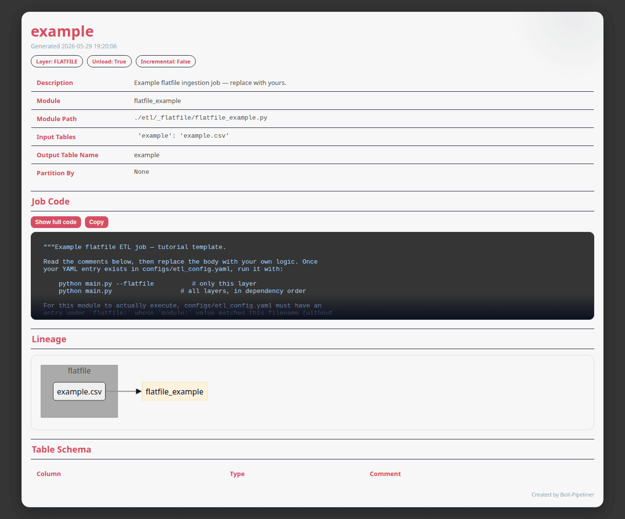 Generated table documentation page for flatfile_example showing table details and a Mermaid lineage graph.